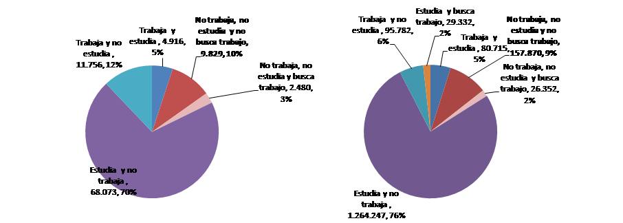 grafico2