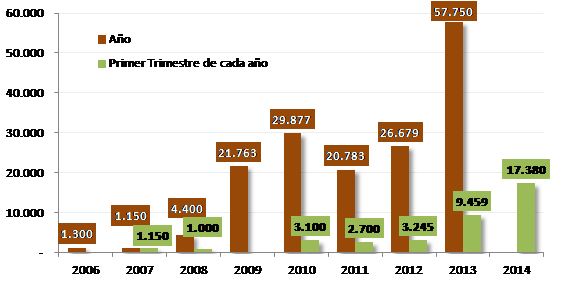 grafico3