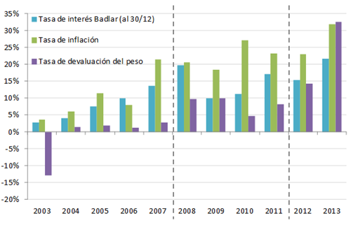grafico1