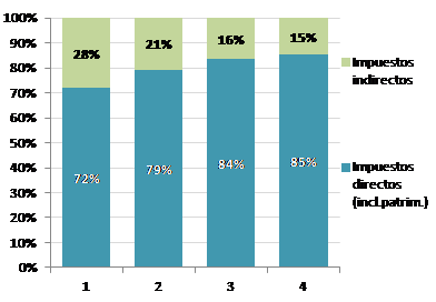 grafico5-1