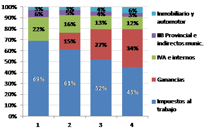 grafico5-2