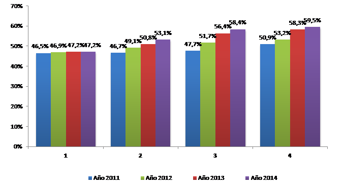 grafico6