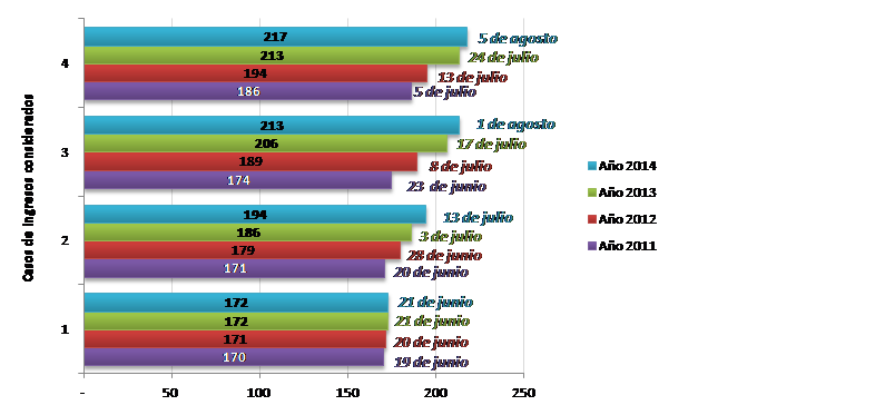 grafico7