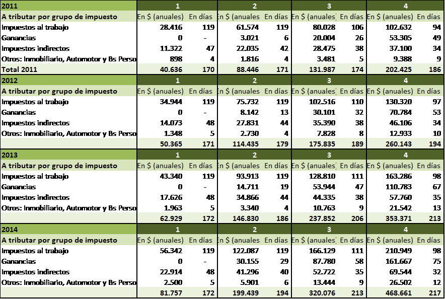 grafico8