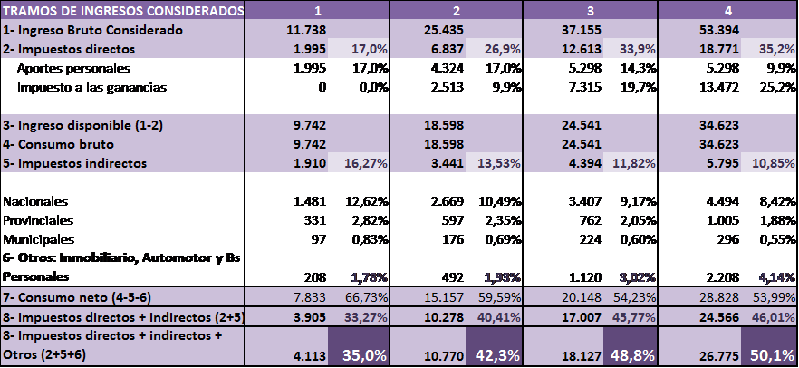 grafico9