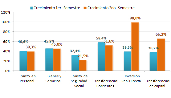 grafico1