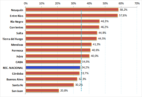 grafico2