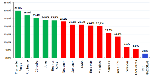 grafico7